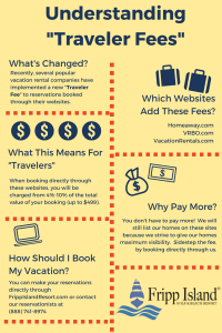 UNDERSTANDING-TRAVELER-FEES-PNG-FOR-BLOG